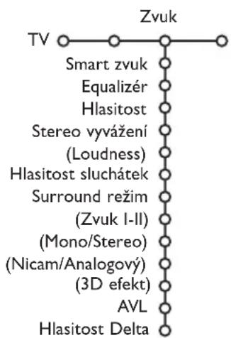 PHILIPS 32PW9521 - Menu Zvuk - 1