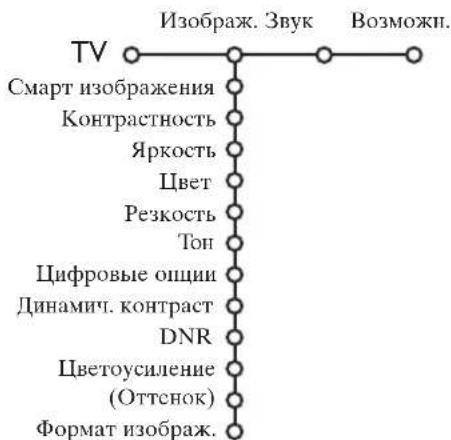 PHILIPS 32PW9521 - H3o6paeken - 1