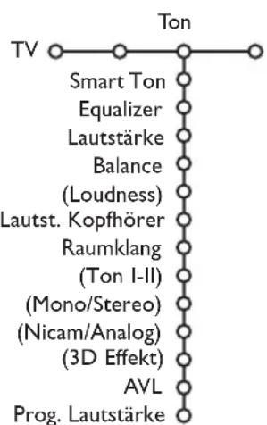PHILIPS 32PW9521 - Tonmenu - 1