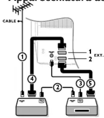 PHILIPS 32PW9521 - Decodificatore e registraratore - 1
