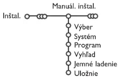 PHILIPS 32PW9521 - Manuálna instalácia - 1
