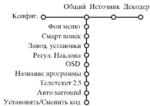 PHILIPS 32PW9521 - HaujaJIbHaJa HacTpOJa - 1