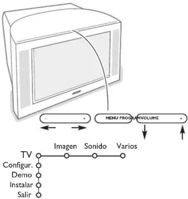 PHILIPS 32PW9521 - Las teclas de la parte superior de su televisor - 1