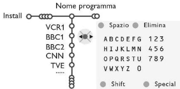 PHILIPS 32PW9521 - Nomeprogramma - 1