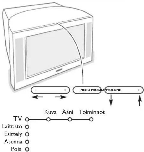 PHILIPS 32PW9521 - Tv:n paällä olevat painikkeet - 1