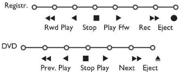 PHILIPS 32PW9521 - Videorekordér alebo prehrávač DVD vybavený funkciou EasyLink - 1