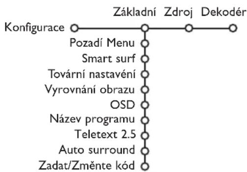 PHILIPS 32PW9521 - Konfigurace pristroje - 1