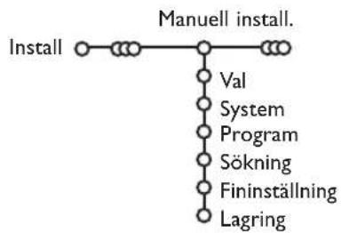 PHILIPS 32PW9521 - Manuell installation - 1