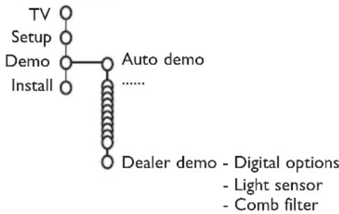 PHILIPS 32PW9521 - Demo - 1