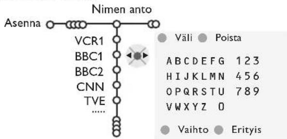 PHILIPS 32PW9521 - Nimen anto - 1