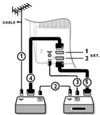 PHILIPS 32PW9521 - Annan extra-ultrustning - 1