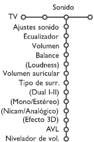 PHILIPS 32PW9521 - Menu Sonido - 1