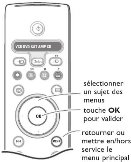 PHILIPS 32PW9521 - Utilisation des menus - 1