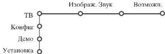 PHILIPS 32PW9521 - IcnoJIb3ObaHne MeHIO - 2