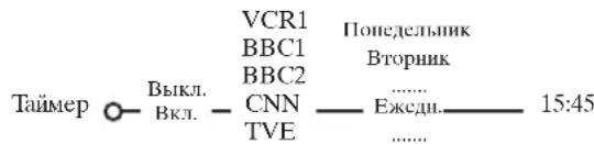 PHILIPS 32PW9521 - Taimep - 1