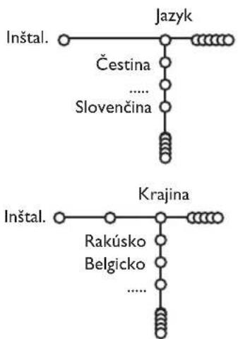 PHILIPS 32PW9521 - Vol'ba jazyka a krajiny - 1