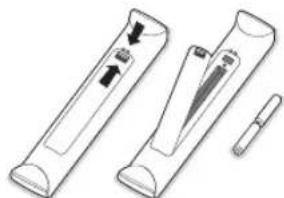 PHILIPS 32PW9521 - Preparation - 2