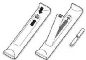 PHILIPS 32PW9521 - Forberedelser - 2