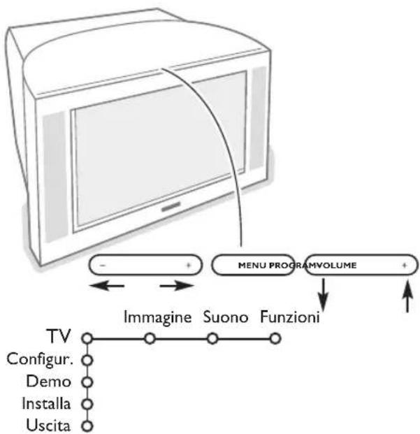PHILIPS 32PW9521 - I tasti sulla parte superiore del teilevisore - 1