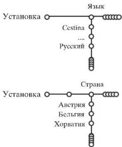 PHILIPS 32PW9521 - MehIO BBI6opa J3bika nn cTpaHbI - 1
