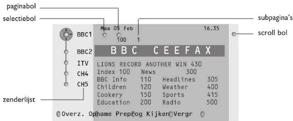 PHILIPS 32PW9521 - Teletekst gids - 1