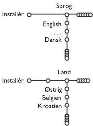 PHILIPS 32PW9521 - Valg af menusprog og land - 1