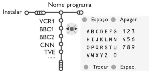 PHILIPS 32PW9521 - Atribuir um nome ao programa - 1