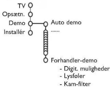 PHILIPS 32PW9521 - Demo - 1