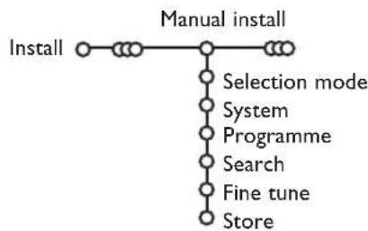 PHILIPS 32PW9521 - Manual installation - 1