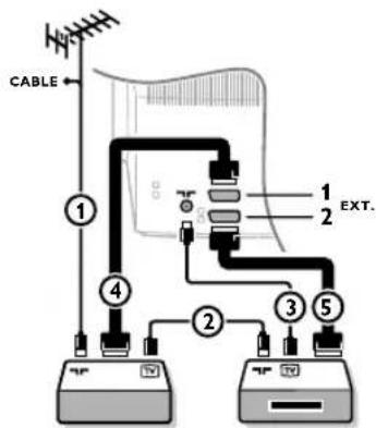 PHILIPS 32PW9521 - Dekooderi ja kuvanauhuri - 1
