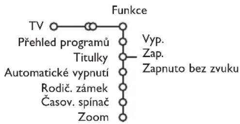 PHILIPS 32PW9521 - Menu Funkce - 1