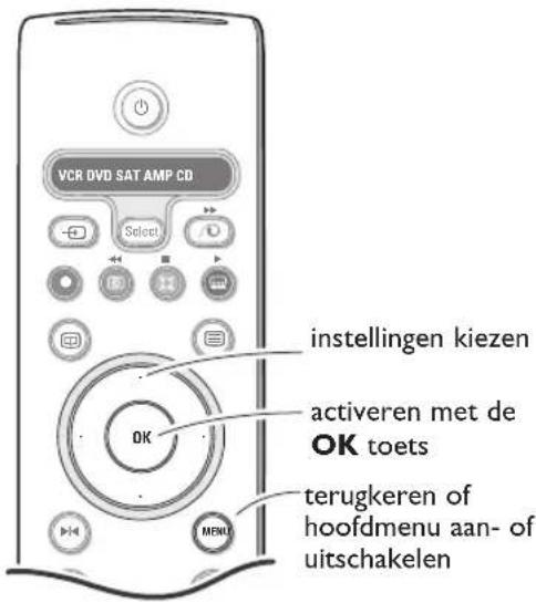 PHILIPS 32PW9521 - Gebruik van de menu's - 1