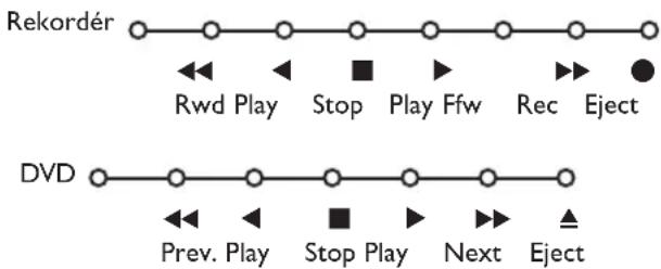 PHILIPS 32PW9521 - Rekordér nebo DVD prěhrávačs funkci EasyLink - 1
