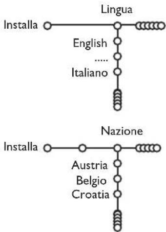 PHILIPS 32PW9521 - Selezionare la lingua dei menu i la nazione - 1