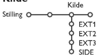 PHILIPS 32PW9521 - Sett/Endring kode - 1