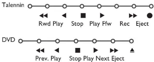 PHILIPS 32PW9521 - Talennin tai DVD-video, jossa on EasyLink - 1