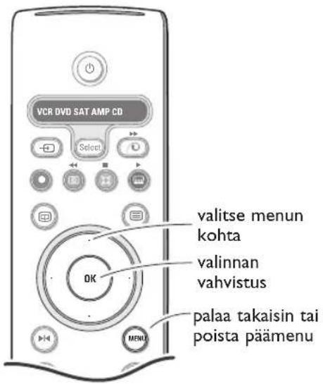 PHILIPS 32PW9521 - Menujen käytto - 1