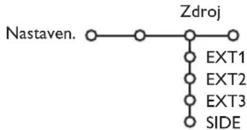 PHILIPS 32PW9521 - Zdroj signalu - 1