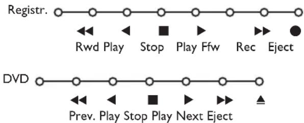 PHILIPS 32PW9521 - Registraratore o DVD con EasyLink - 1