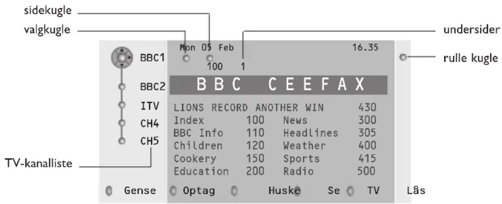 PHILIPS 32PW9521 - Tekst-TV guide - 1