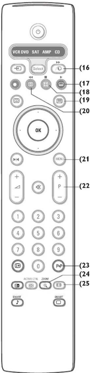 PHILIPS 32PW9521 - Dálkové ovládání - 1