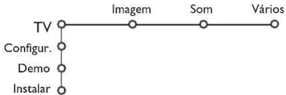 PHILIPS 32PW9521 - Para utiliser o menu - 2