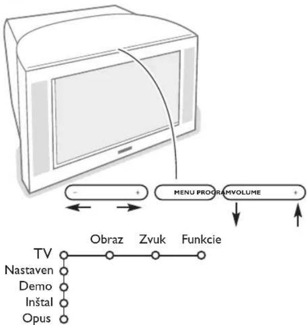 PHILIPS 32PW9521 - Tlacidla na hornej strane televizora - 1