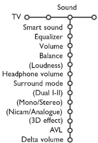 PHILIPS 32PW9521 - Sound menu - 1