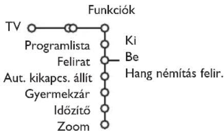 PHILIPS 32PW9521 - Funkciók - 1