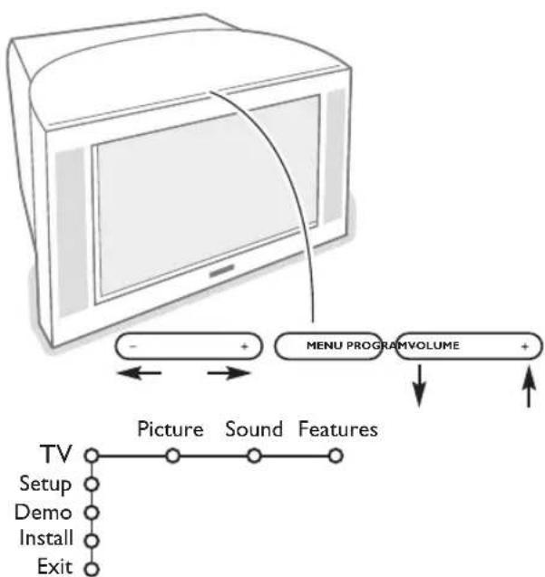 PHILIPS 32PW9521 - Keys on top of the TV - 1