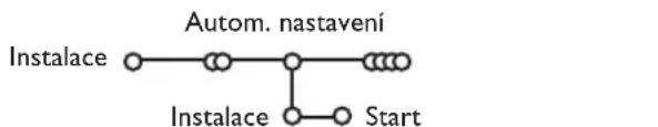 PHILIPS 32PW9521 - Automatické ukládoní - 1