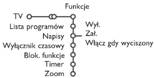 PHILIPS 32PW9521 - Funkcje - 1