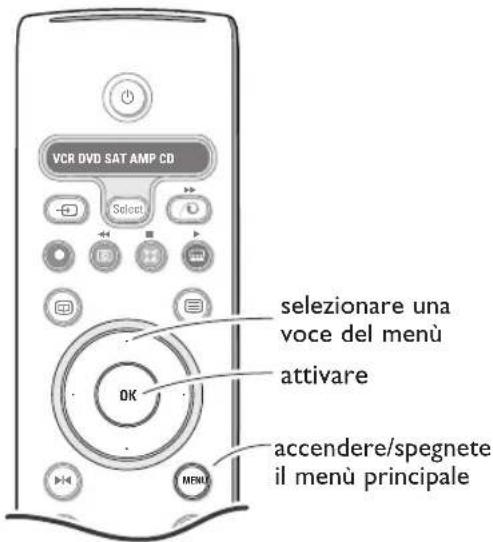 PHILIPS 32PW9521 - Per usare i menu - 1