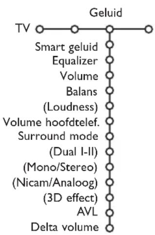 PHILIPS 32PW9521 - Active Control - 1